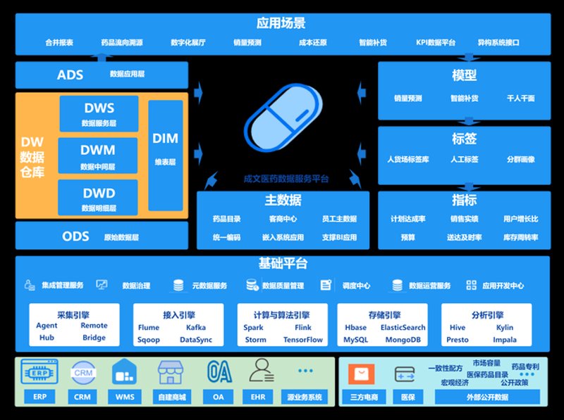 拥抱小程序开发：新时代营销利器